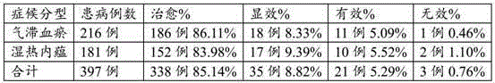 Medicine used for treating lumbar disc herniation, and preparation method thereof