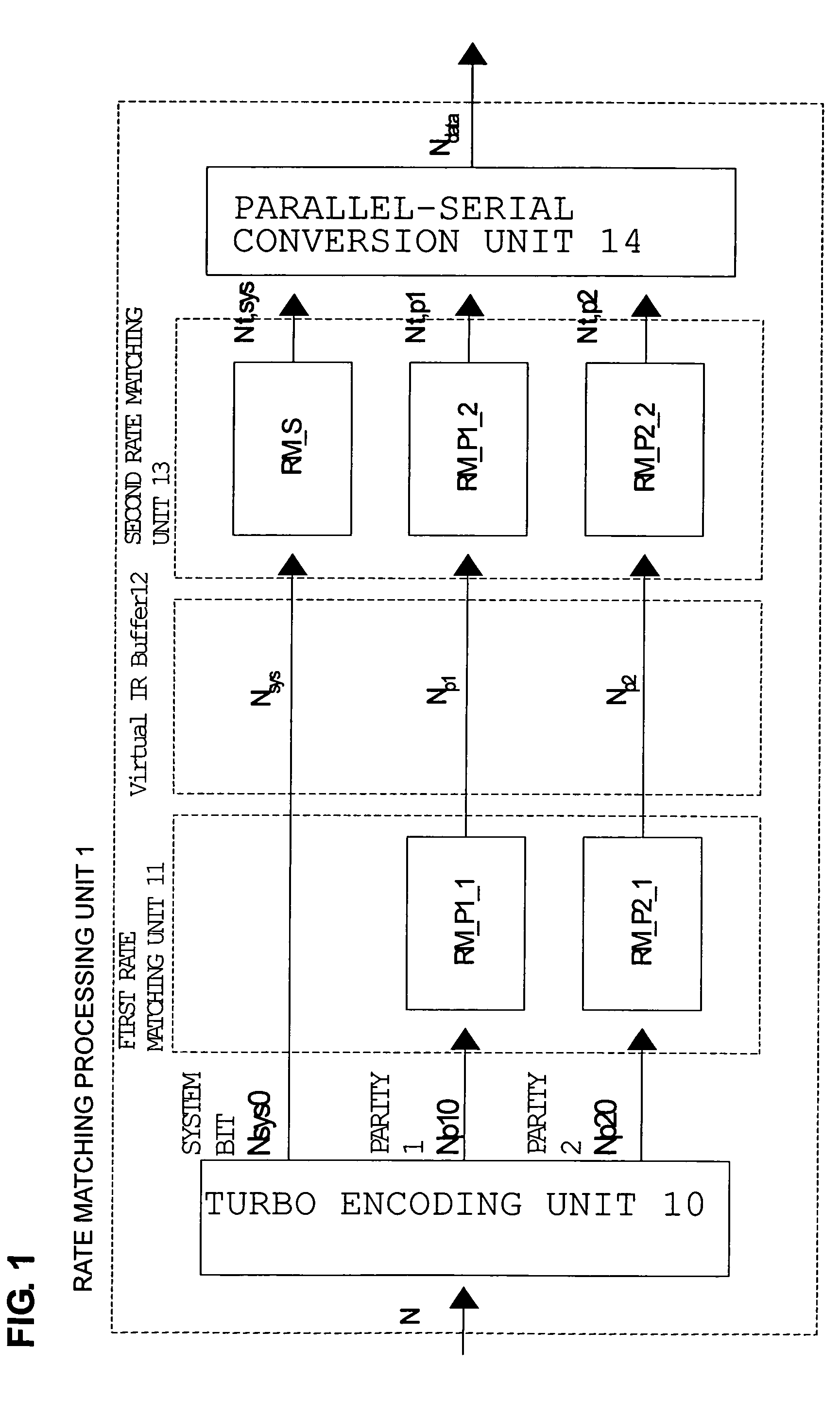 Method of detecting error of control information to be transmitted by downlink channel of radio communication and mobile terminal