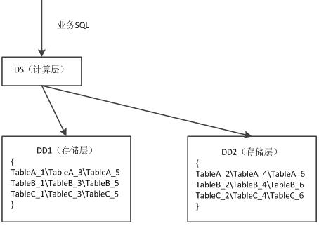 A data writing method, data reading method, device and electronic device