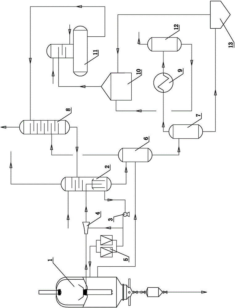 A kind of syngas scrubbing process