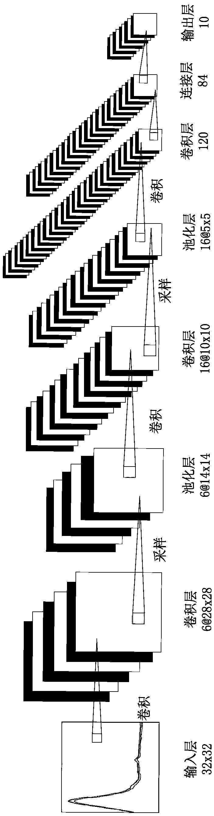 Tricholoma matsutake fast nondestructive testing system and method based on convolutional neural network