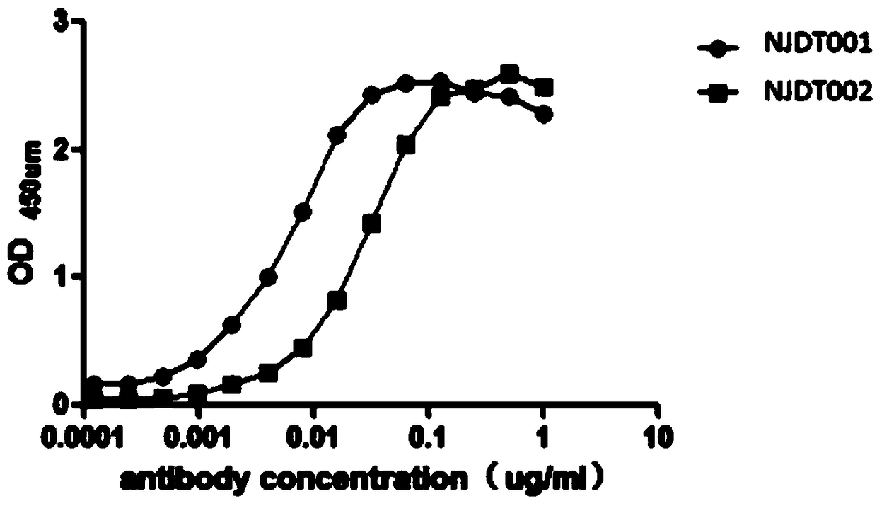 Fully-humanized monoclonal antibody and preparation method and application thereof