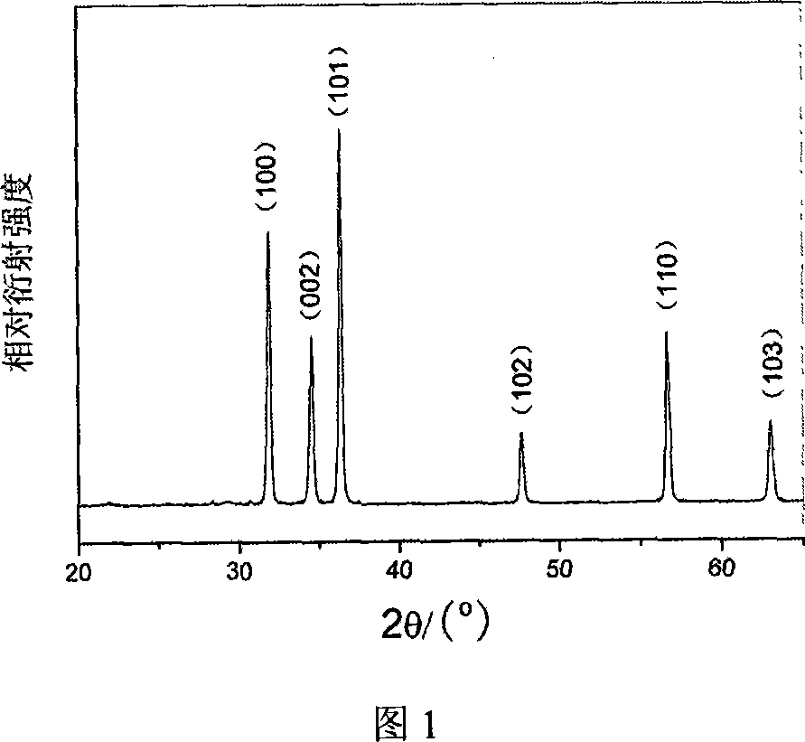 Preparation method of tin mixed with zinc oxide nanowire