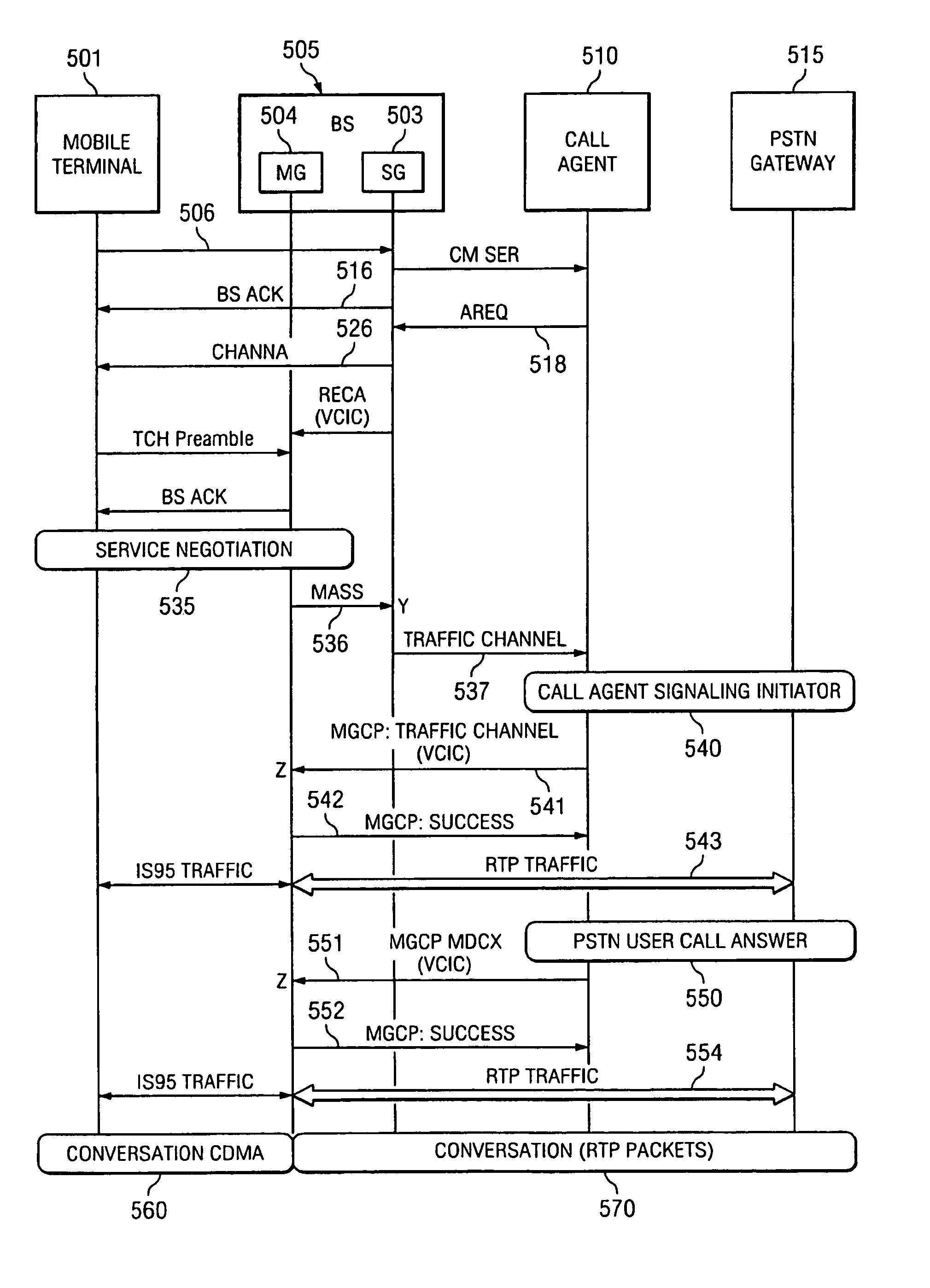 System and method of linking a wireless signaling protocol with a media gateway control protocol in a packet-based network