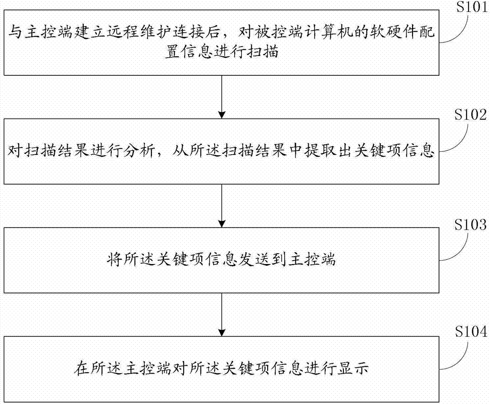 Remote maintenance system and method