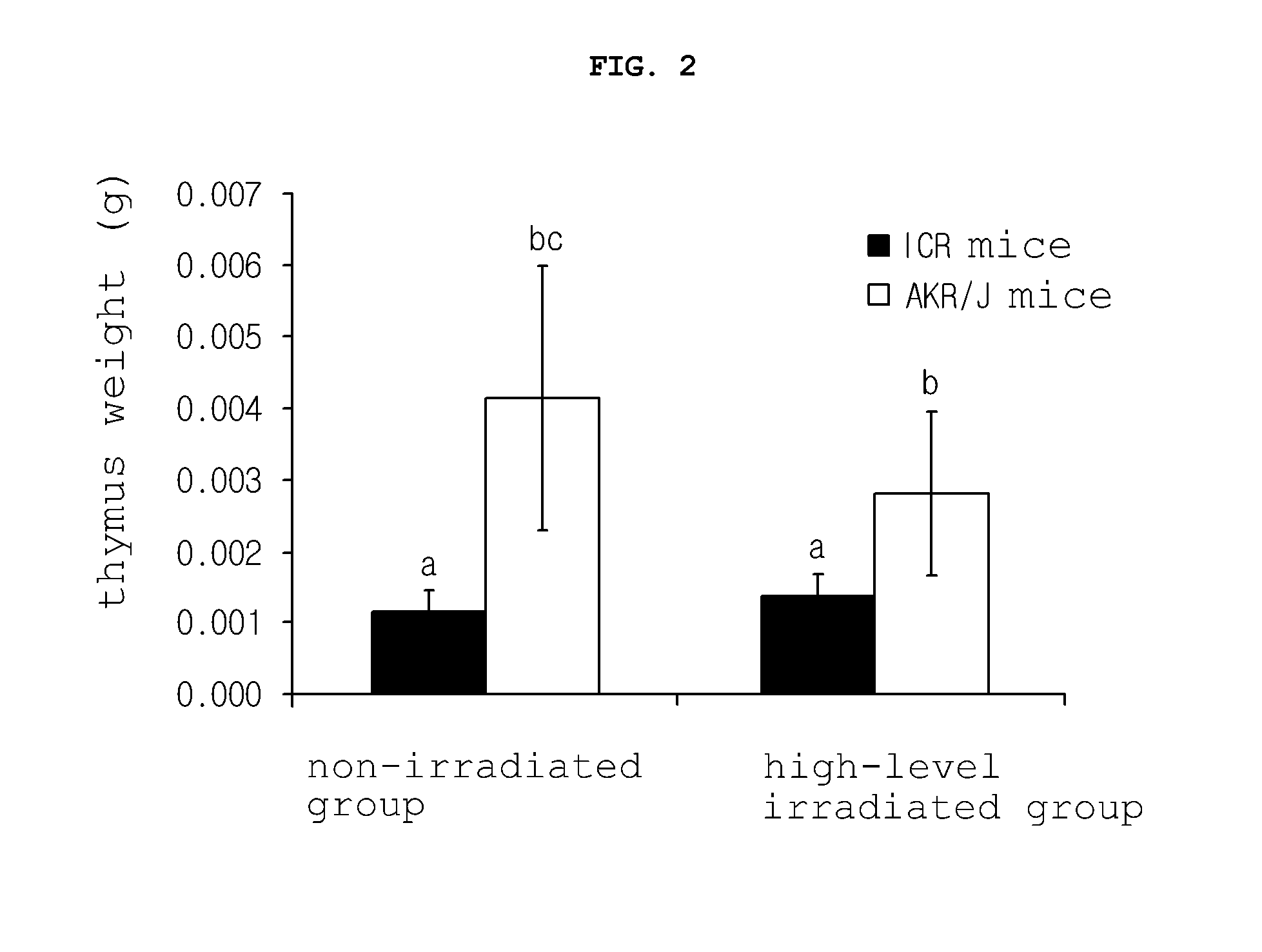 Method for detecting genes sensitive to low-level ionizing radiation, and gene detected by the method