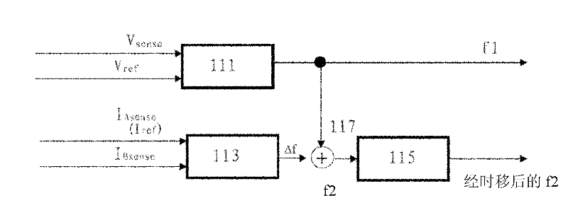Resonant converter device and use method therefor