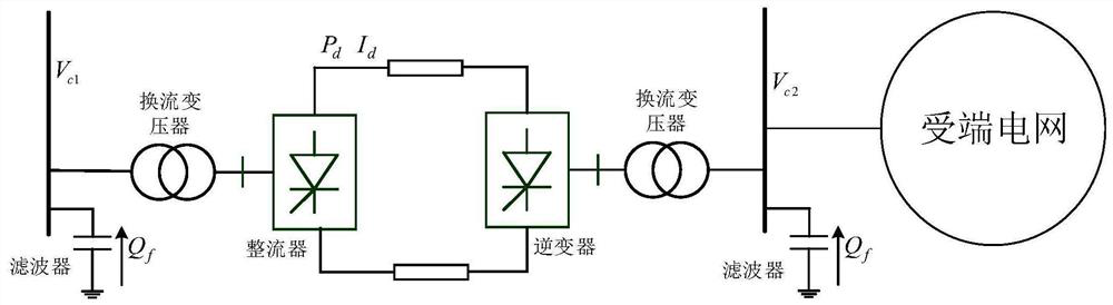 Operation voltage optimization method of extra-high voltage direct current transmission system