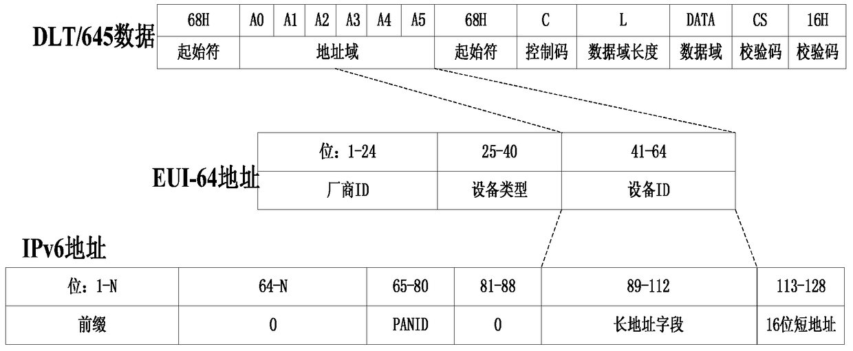 A network communication method for power consumption information collection system based on wia-pa technology