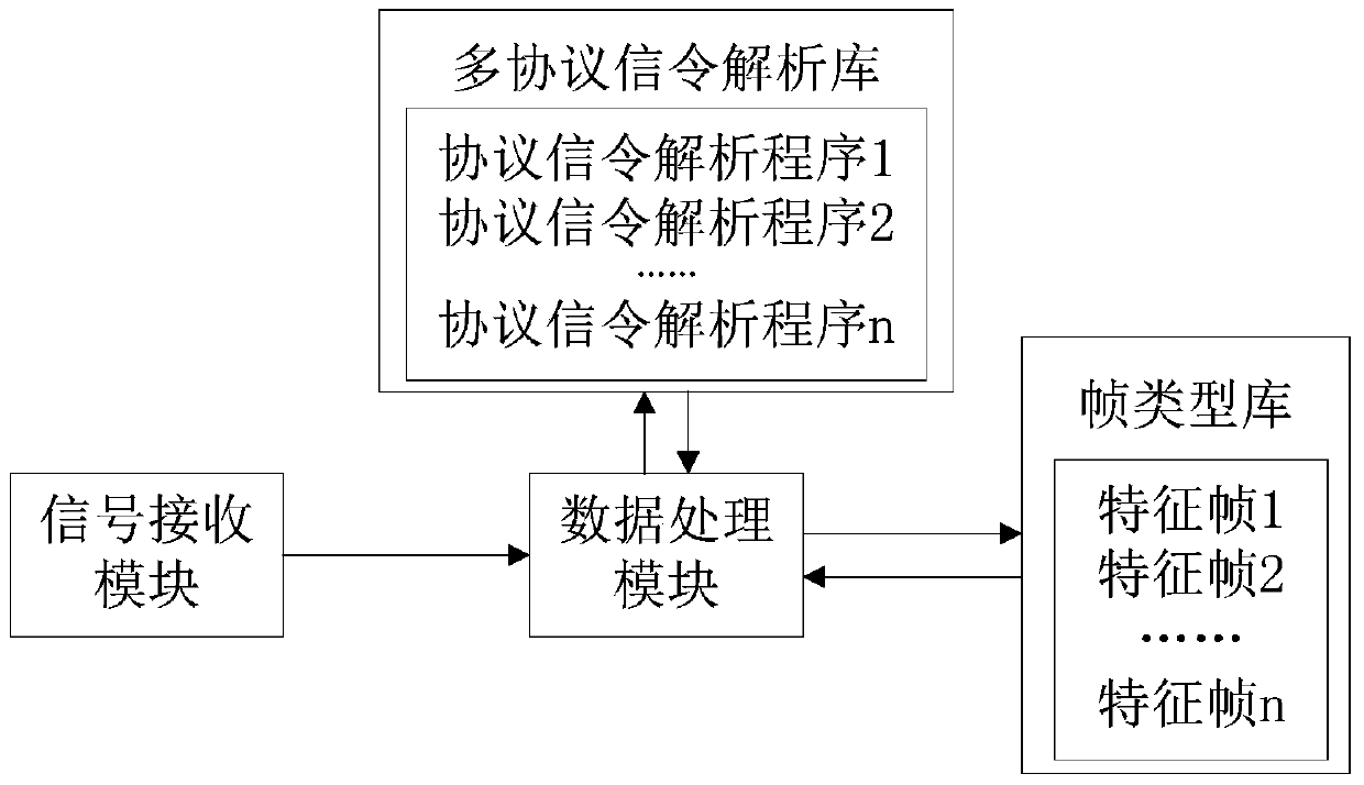 Multi-mode vsat satellite communication signaling analysis system and analysis method