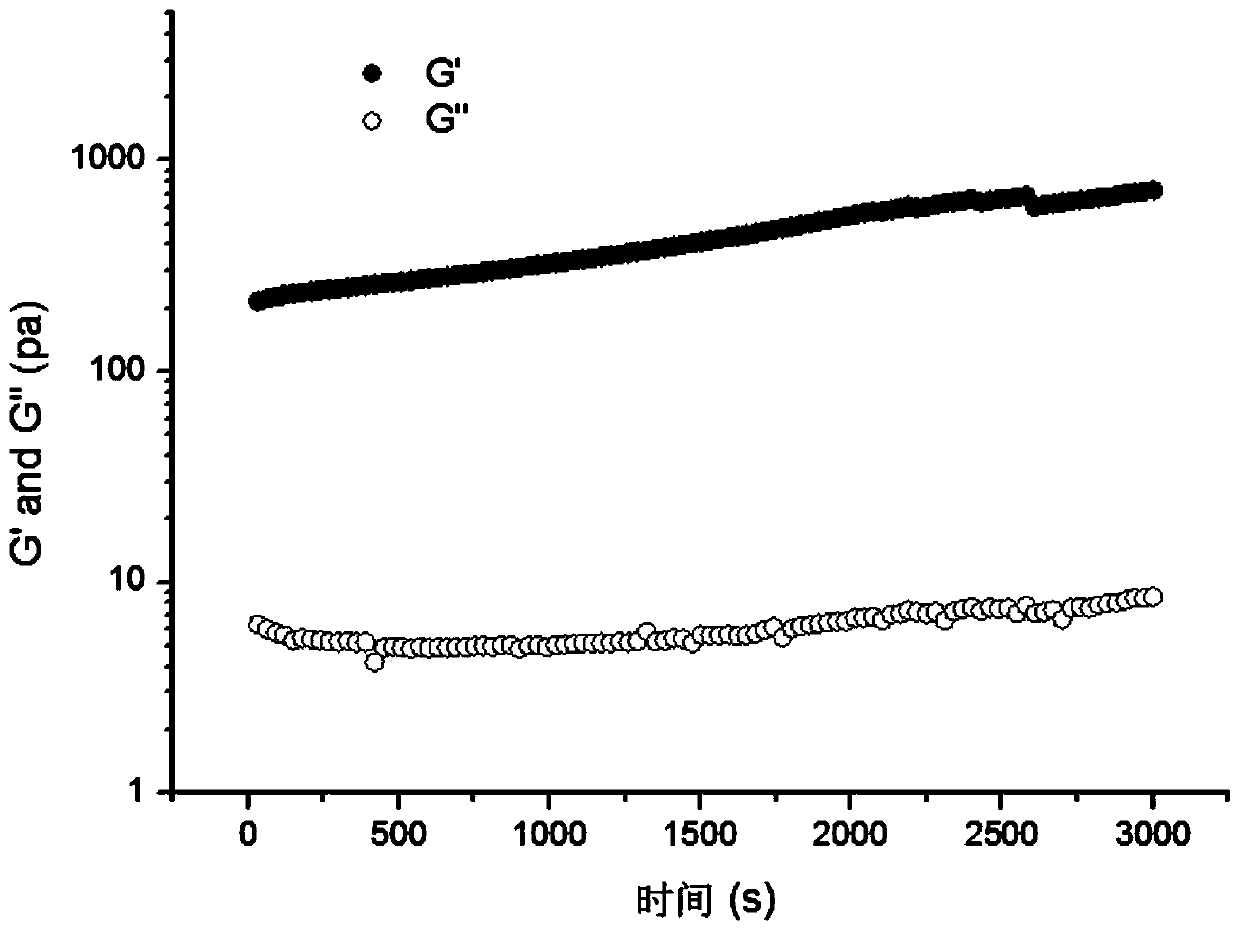 Injectable hydrogel and its preparation and application