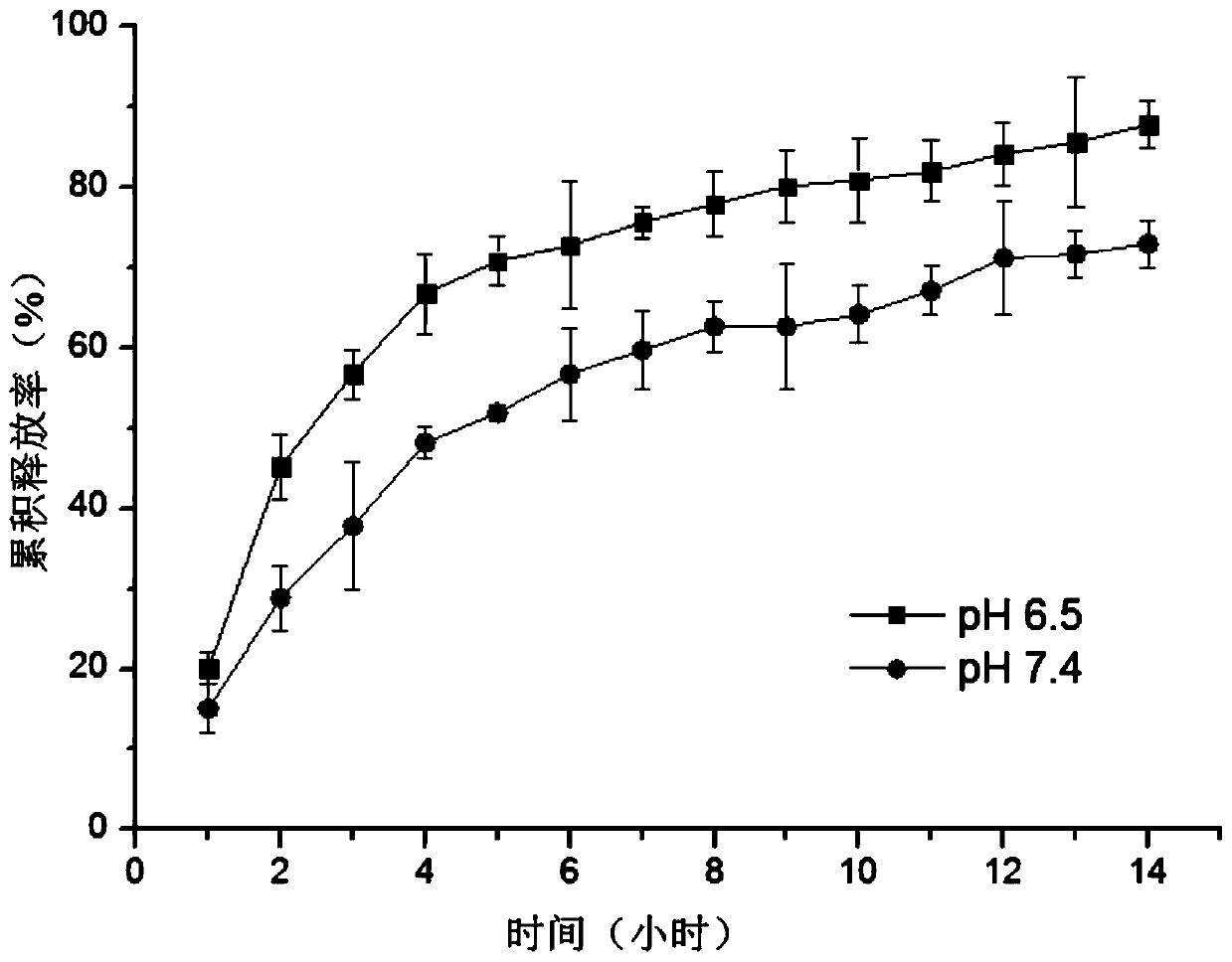 Injectable hydrogel and its preparation and application