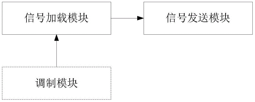 Space communication method, space communication device and space communication system