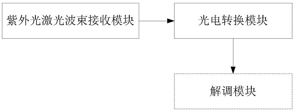 Space communication method, space communication device and space communication system