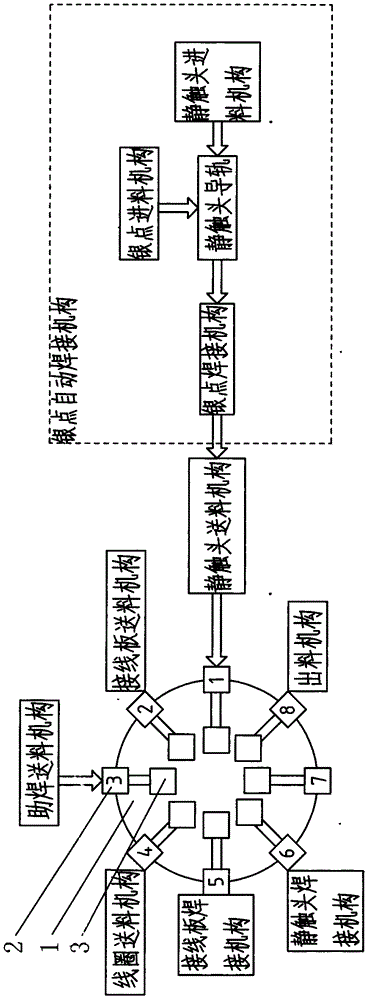 Electromagnetic system full-automatic welding machine and welding process thereof