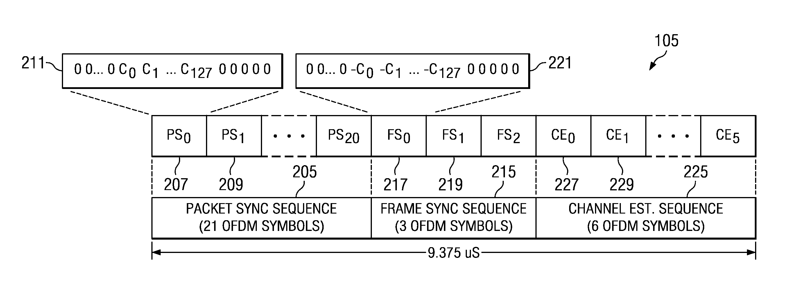 Preamble for a TFI-OFDM communications system