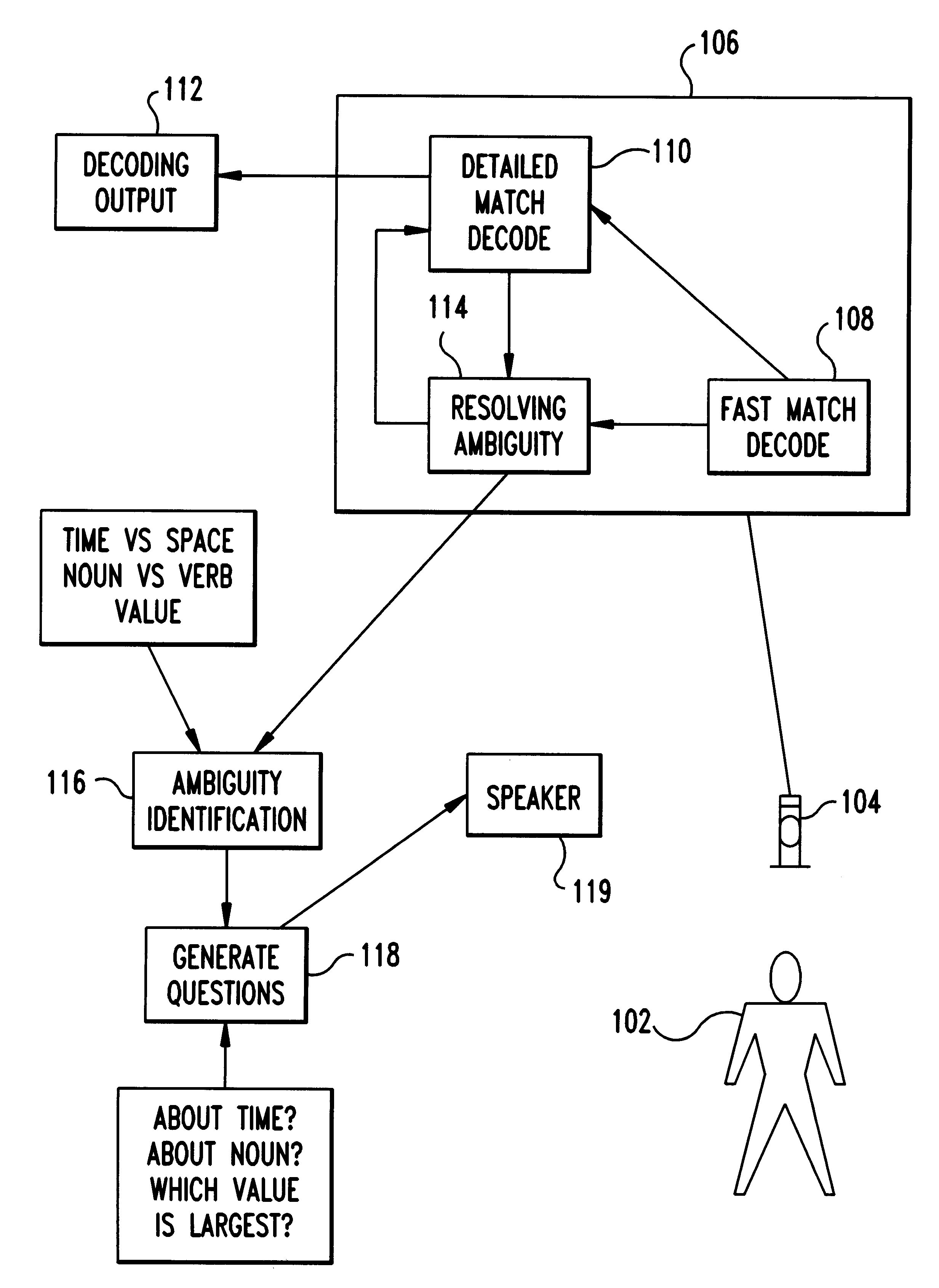 System and method for resolving decoding ambiguity via dialog