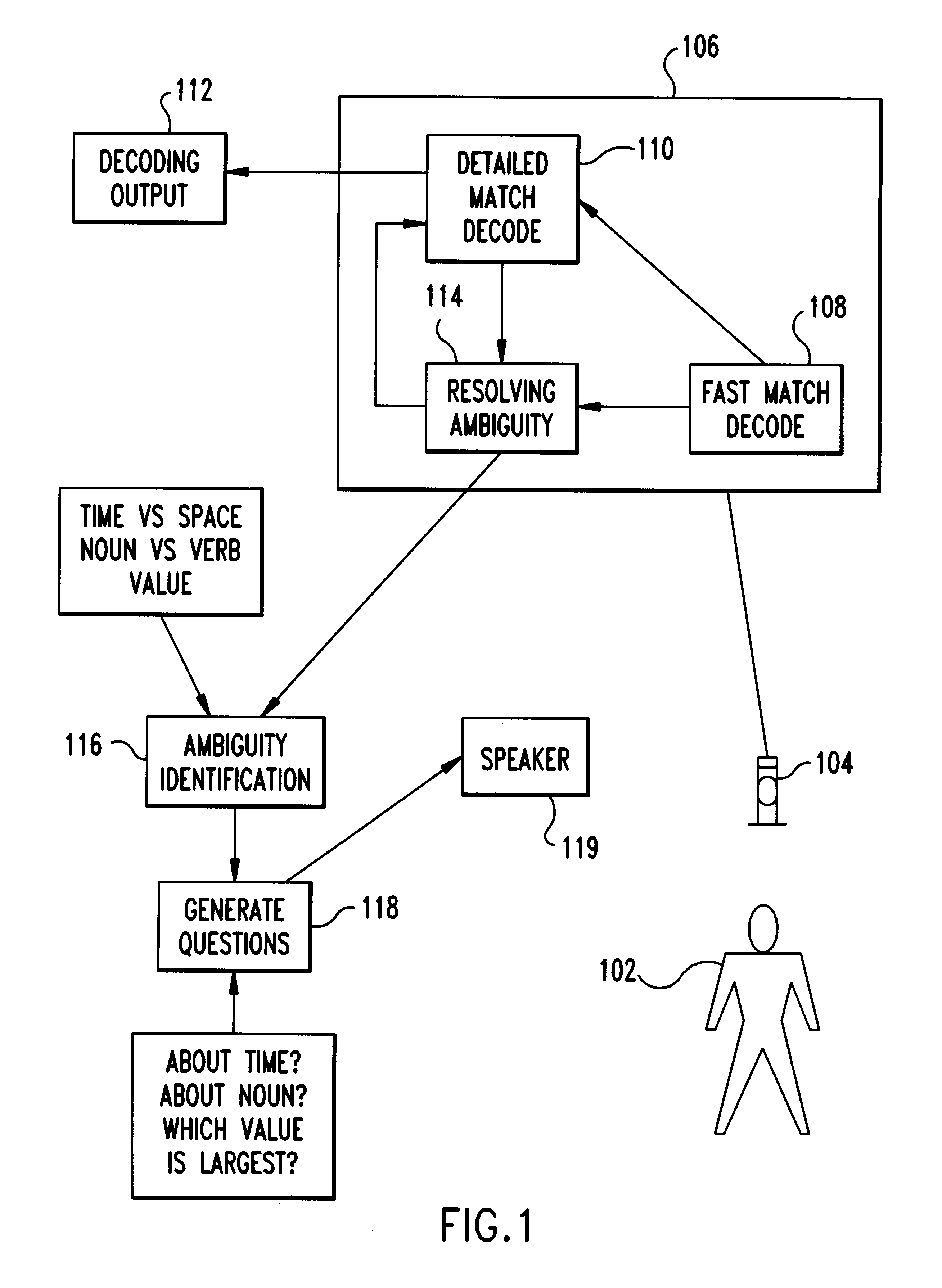 System and method for resolving decoding ambiguity via dialog