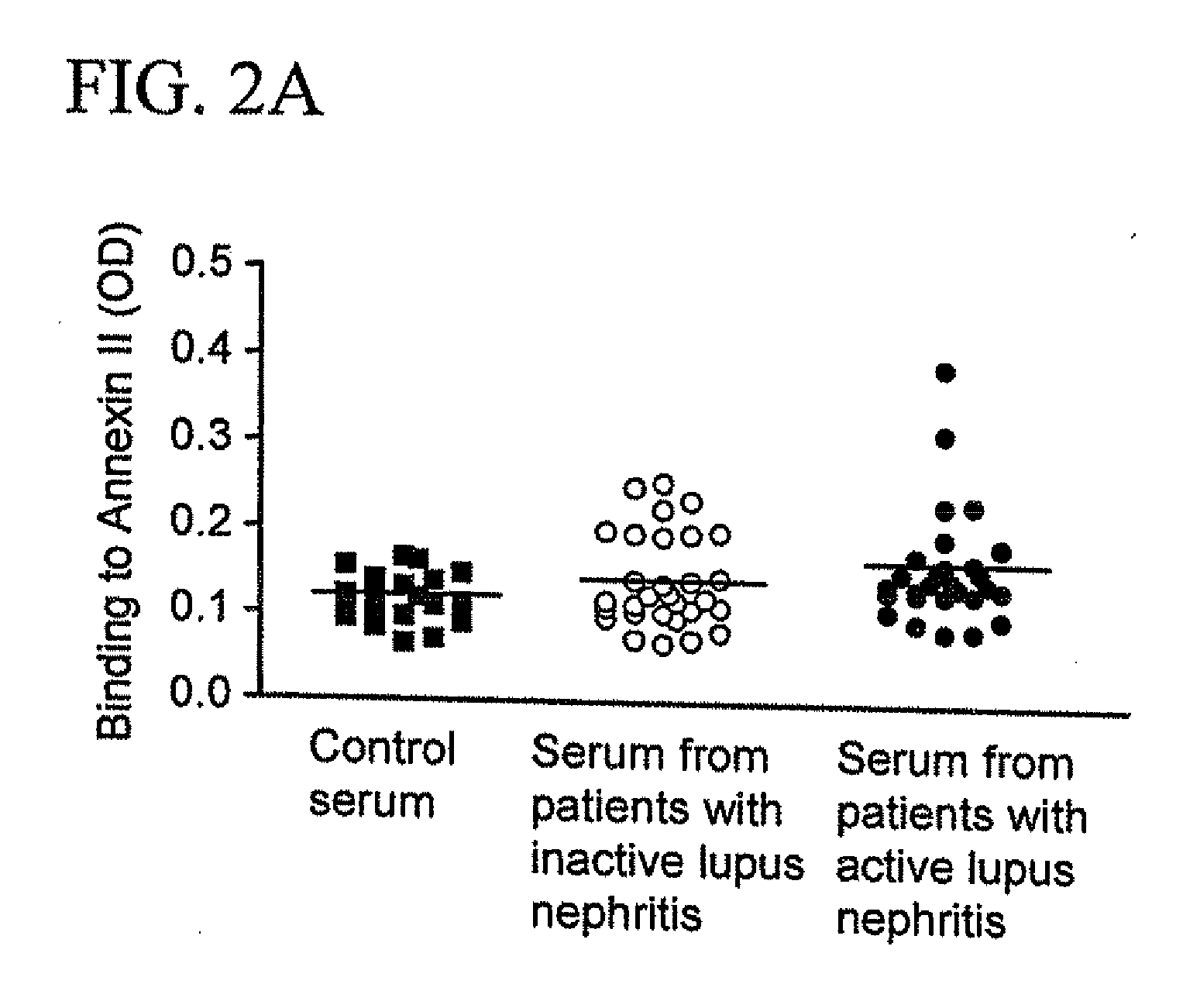 Annexin ii compositions for treating or monitoring inflammation or immune-mediated disorders