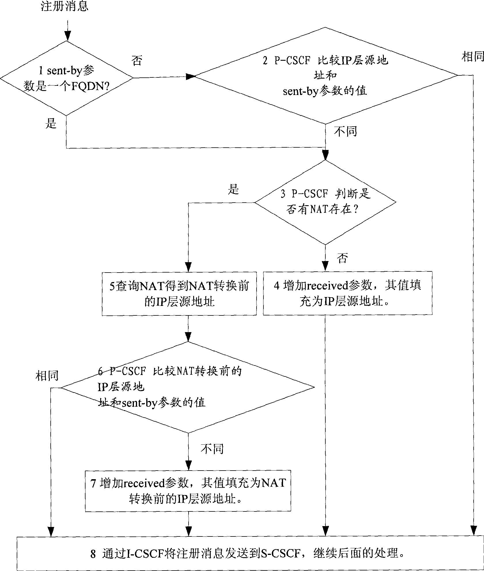 Method and system for customer terminal access early period IMS ...