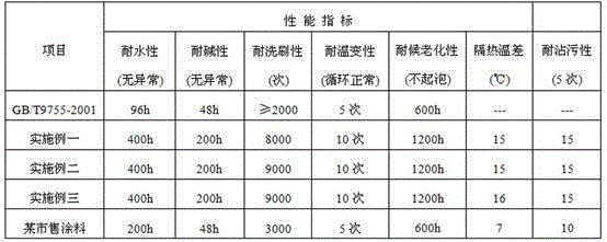 Nanometer exterior wall coating