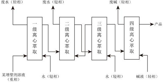 Anti-emulsification liquid distribution sleeve and anti-emulsification centrifugal extractor