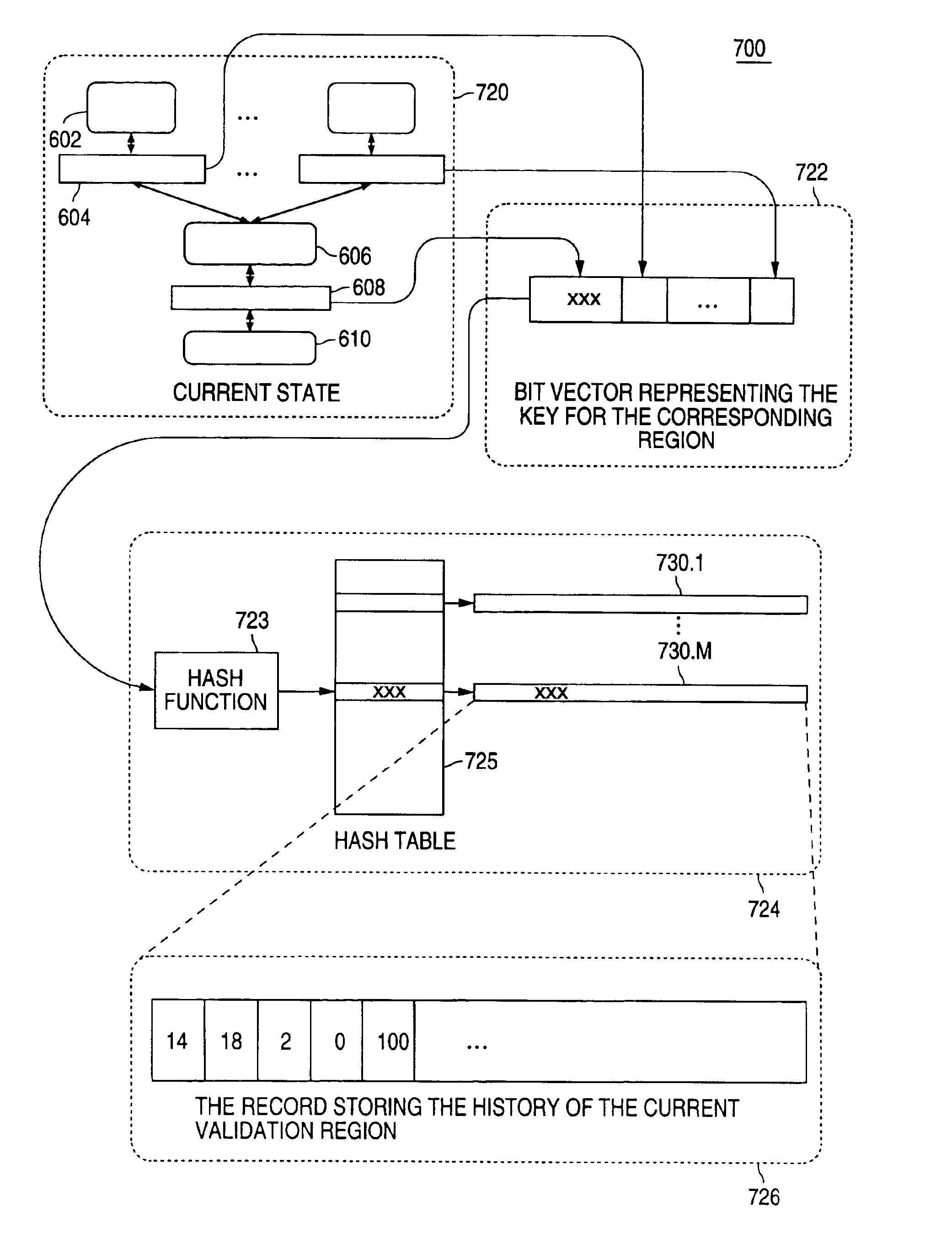 Method and apparatus for transforming test stimulus