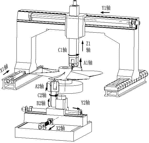 Numerical control processing machine tool and processing method special for double-power unit propeller