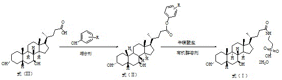 Method for preparing tauro ursodesoxy cholic acid