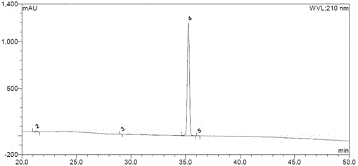 Method for preparing tauro ursodesoxy cholic acid