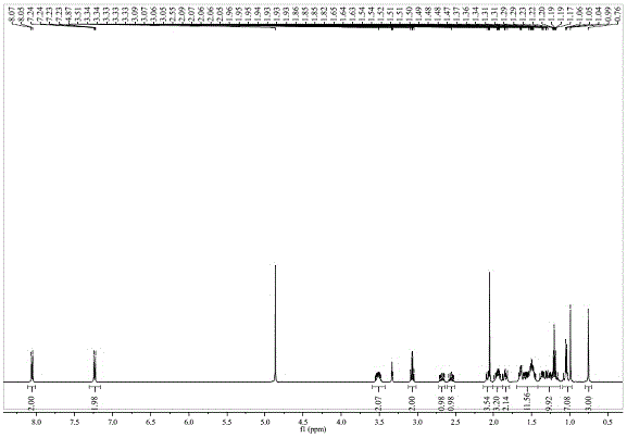 Method for preparing tauro ursodesoxy cholic acid