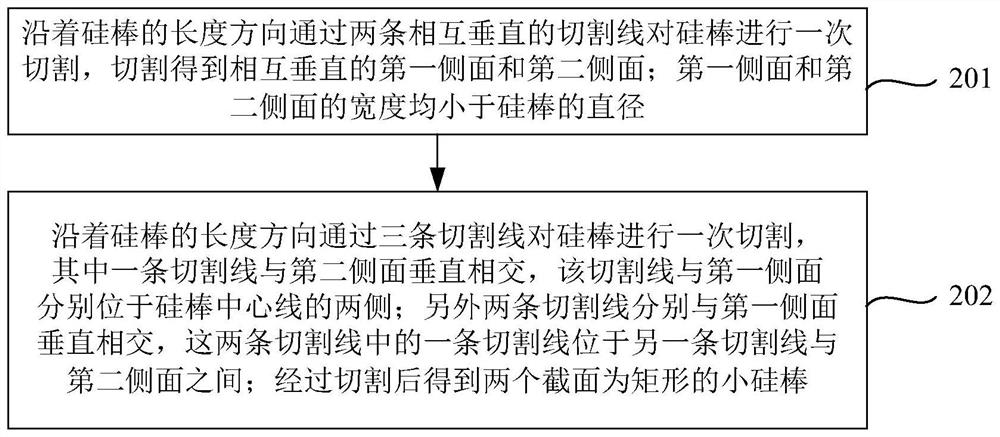 Method for cutting silicon rod through cross line, cutting equipment and cutting system