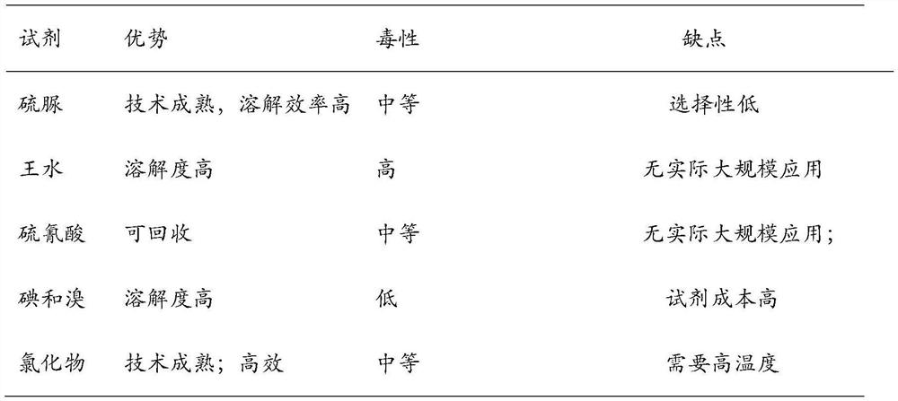 1-(4-carboxylperoxybenzyl)-3-methylimidazole aluminum tetrachloride salt or ferric salt, preparation and application thereof