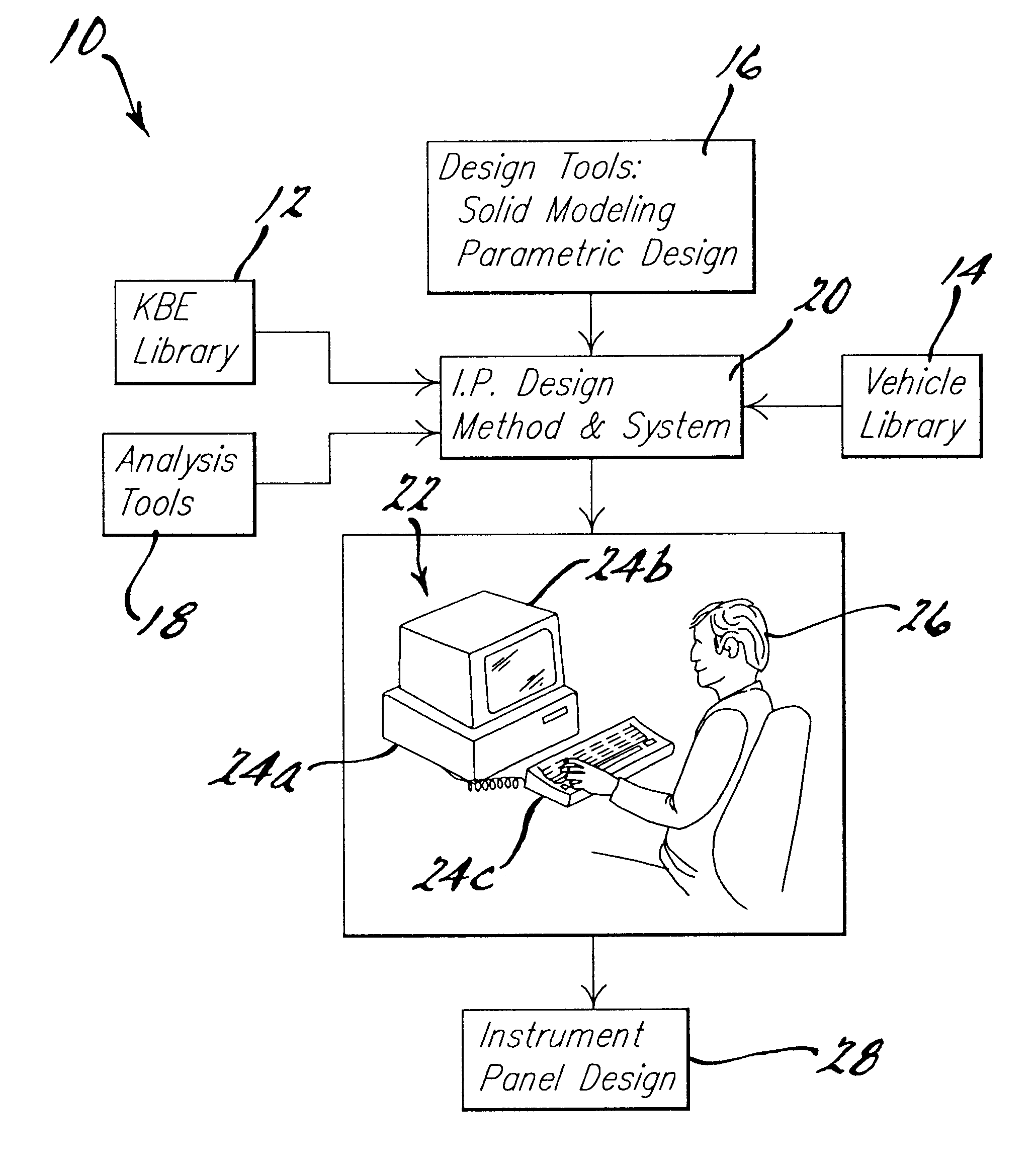Method of knowledge-based engineering design of an instrument panel