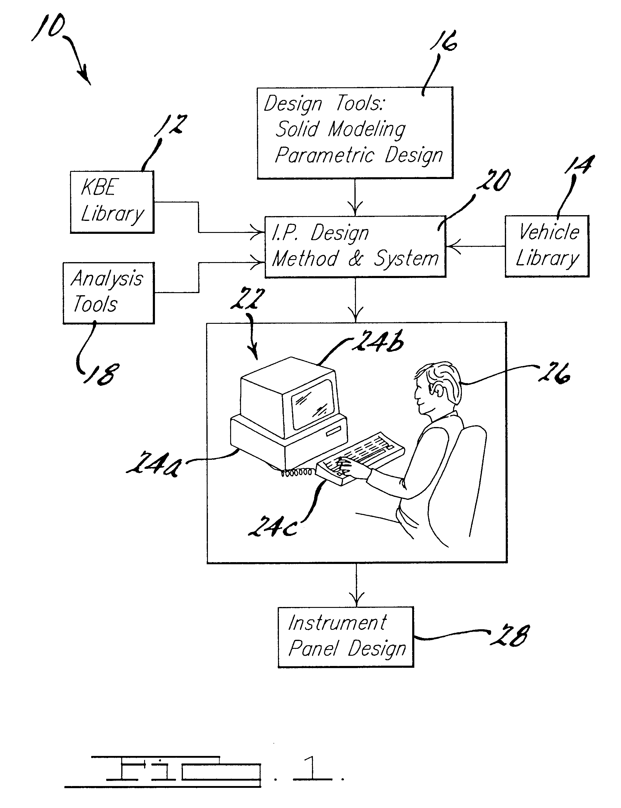 Method of knowledge-based engineering design of an instrument panel