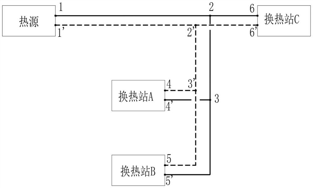 Heat supply pipe network hydraulic calculation method based on big data analysis technology