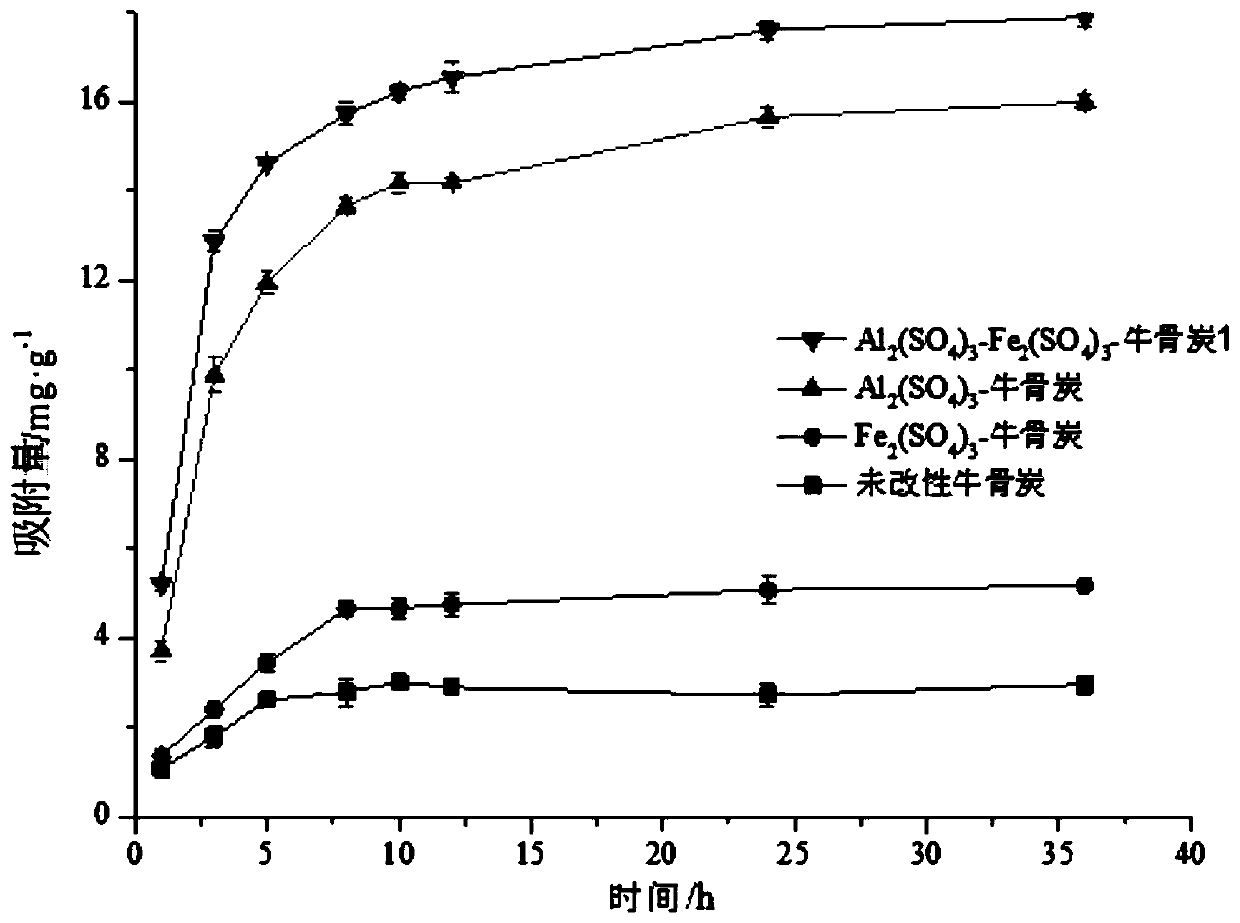 Production method of iron and aluminium compound bone char fluorine removal agent and produced fluorine removal agent