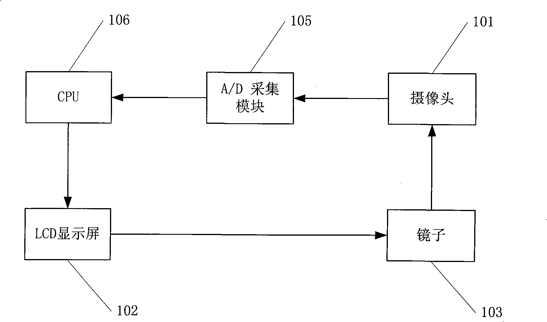 Self-test method for LCD display with camera