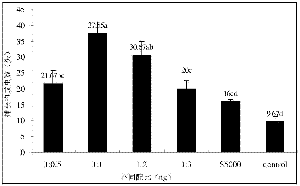 A reagent for attracting flower thrips