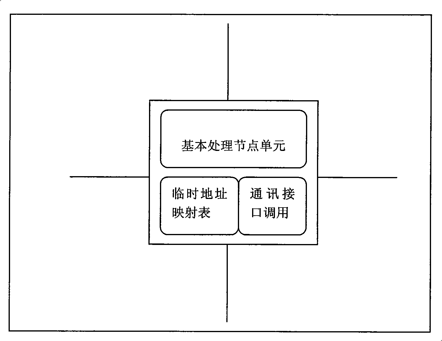 Implementation method of communication module of on-chip distributed operating system