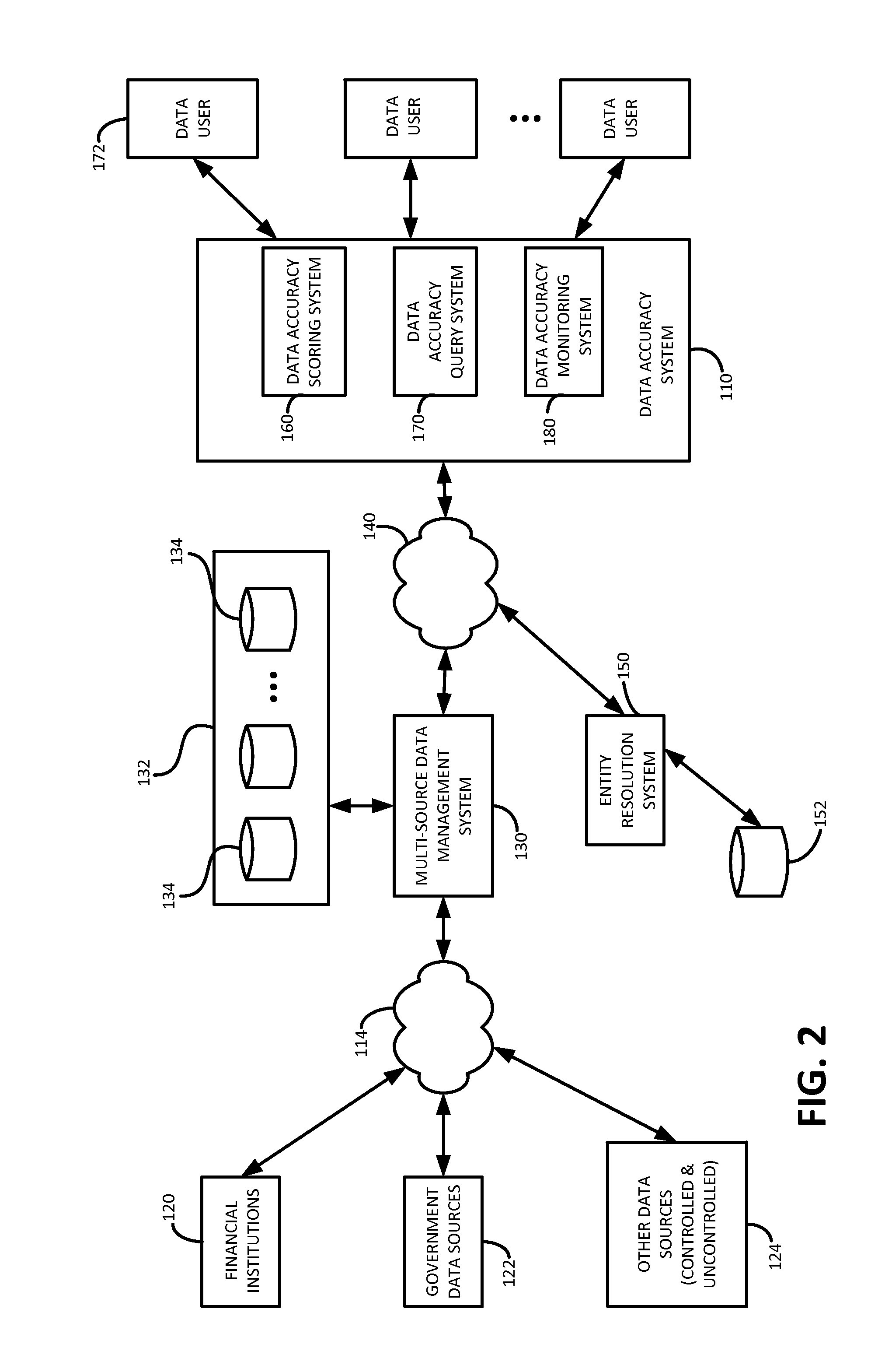 System and method for assessing data accuracy