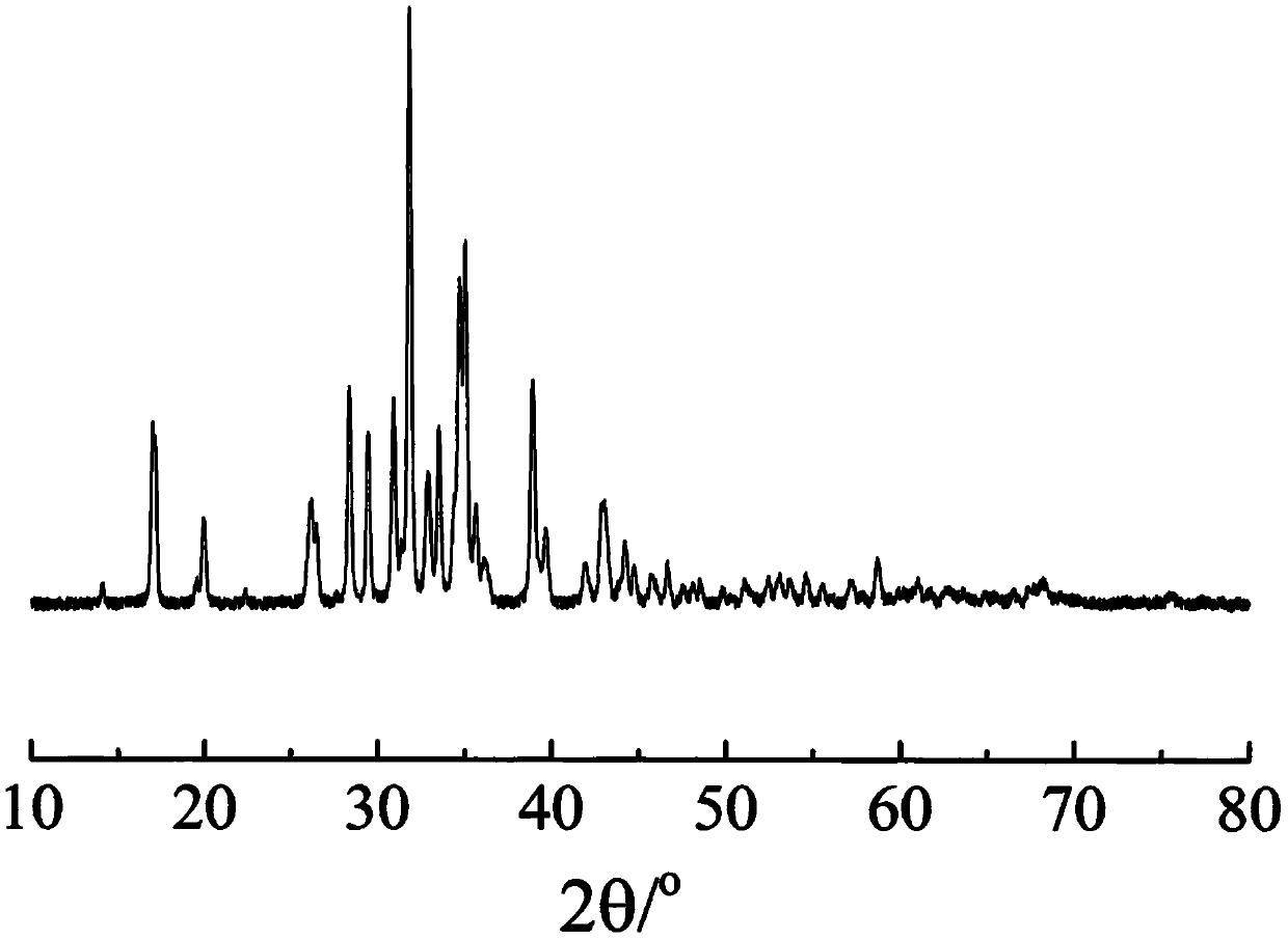 Electric field induced crystallization K&lt;6.15&gt;Zn&lt;0.05&gt;B&lt;0.2&gt;Al&lt;0.1&gt;P&lt;0.05&gt;Zr&lt;0.05&gt;Si&lt;1.6&gt;O&lt;7&gt; potassium fast ion conductor and preparation method thereof