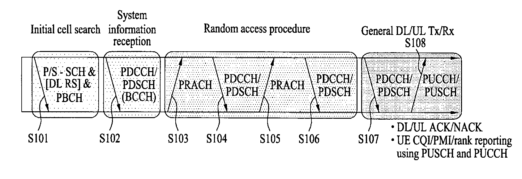 Method and apparatus for transmitting signal using repetition coding in a wireless communication system