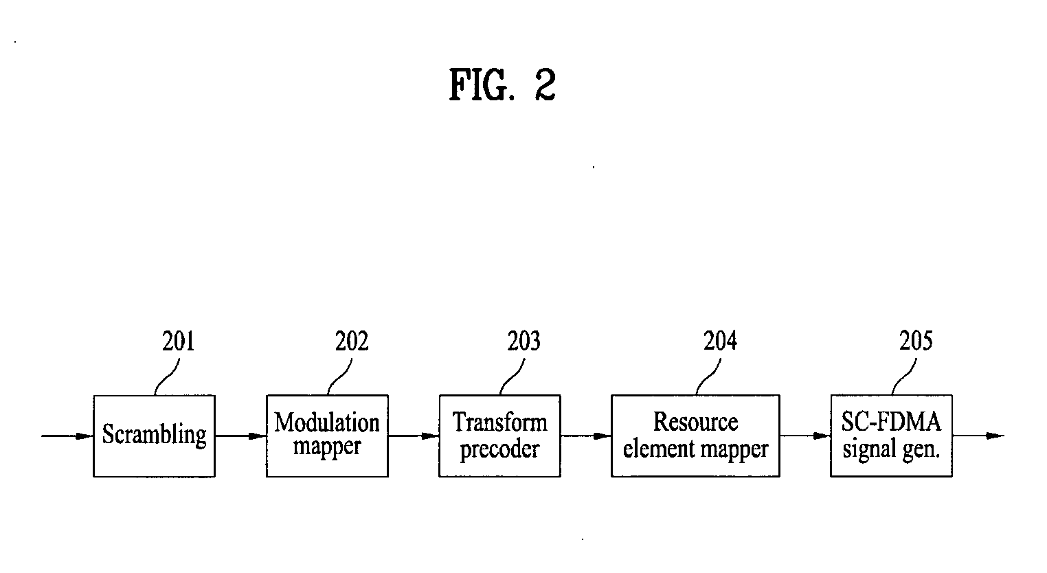 Method and apparatus for transmitting signal using repetition coding in a wireless communication system