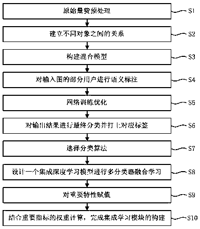 A system and method for marketing audit analysis based on artificial intelligence