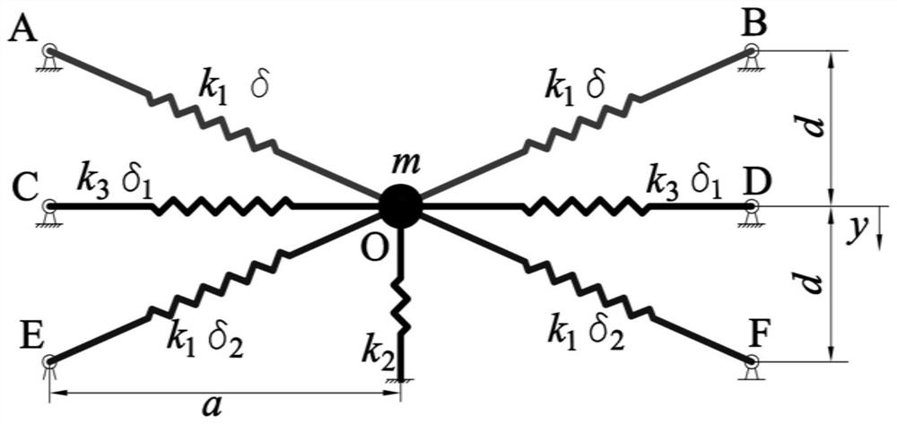 High-linearity resonance frequency quasi-zero stiffness vibration isolation device based on three pairs of oblique springs