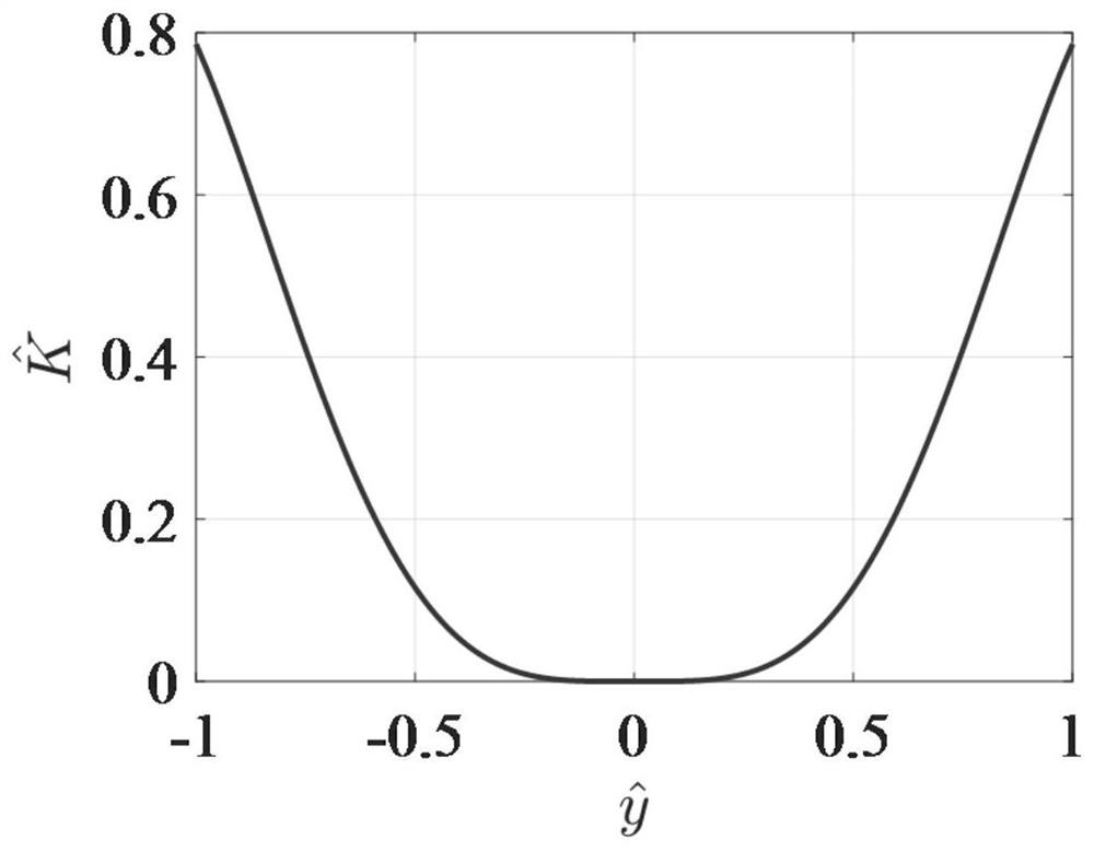 High-linearity resonance frequency quasi-zero stiffness vibration isolation device based on three pairs of oblique springs