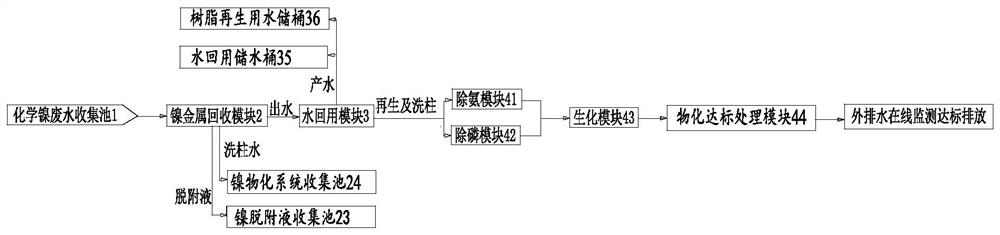 Plastic electroplating chemical nickel wastewater treatment system and method thereof