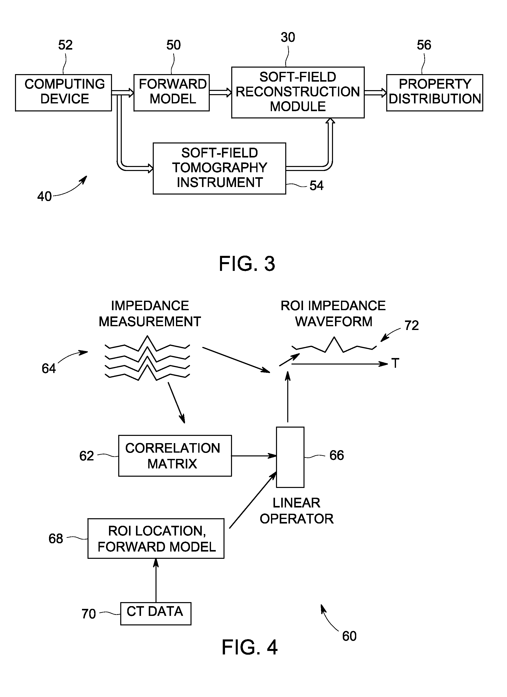 System and method for beamforming in soft-field tomography
