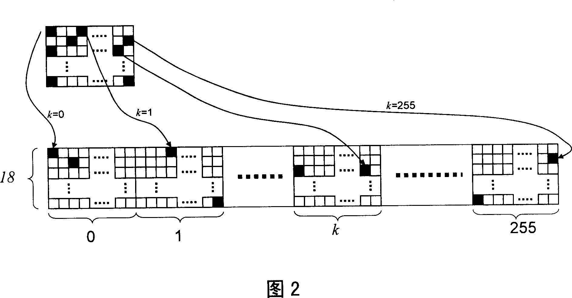 Method of constructing check matrix for LDPC code, and encoding and decoding device of using the method